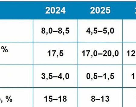Прогноз экономистов по инфляции: «10 процентов — уже будет хорошо»