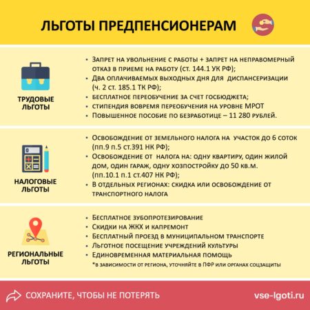 Какие льготы доступны предпенсионерам в России