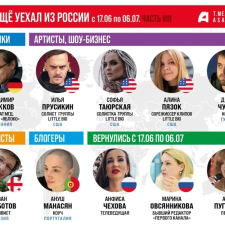 Российские артисты и музыканты покидают Иран: Детали эвакуации