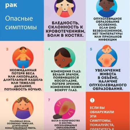 Рак можно выявить задолго до появления симптомов