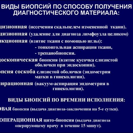 Новый безболезненный метод взятия биопсии создан
