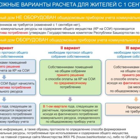Изменения в оплате общедомовых услуг ЖКХ