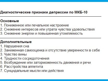Симптомы депрессии: как распознать болезнь по первым признакам