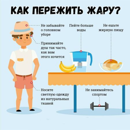 Стоимость спасения от жары: во сколько россиянам обходится прохлада летом