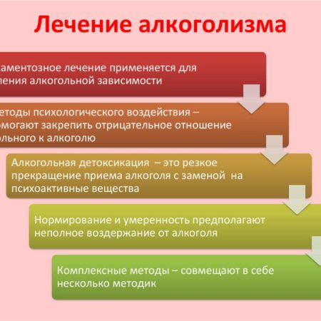 Обнаружено потенциальное средство лечения алкоголизма