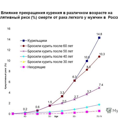 Раскрыта причина роста заболеваемости раком легких среди некурящих
