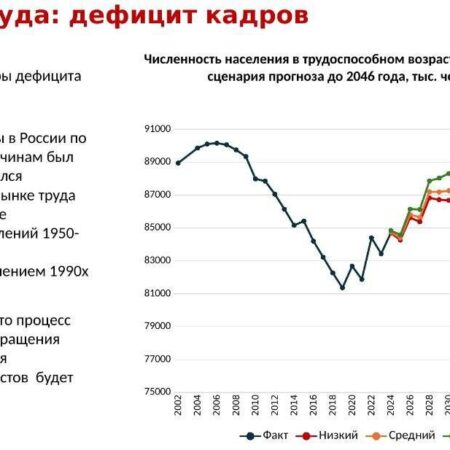 Российский рынок труда: критическая нехватка кадров