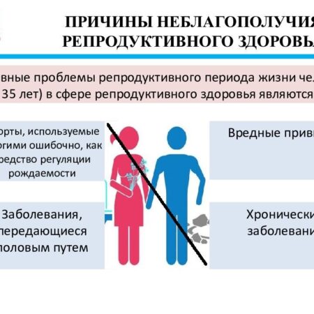 Нарушения репродуктивного здоровья в России: актуальные данные и меры