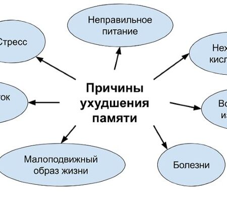 Одиночество и снижение слуха: Ключевые факторы ухудшения памяти в старости