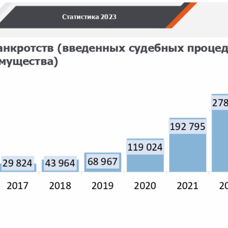 Банкротство граждан в 2025 году: все, что нужно знать