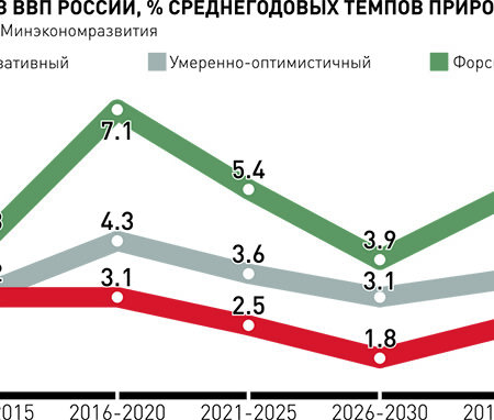 Российская экономика: риски рецессии в 2025 году