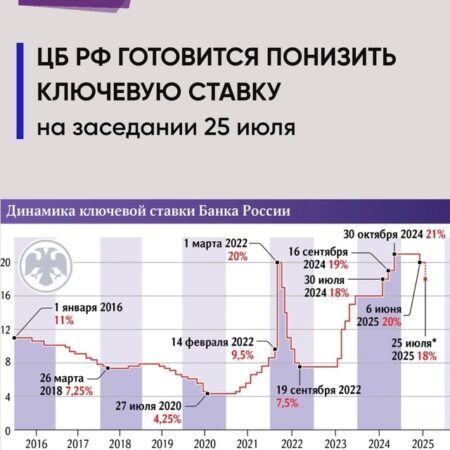 Центральный банк России готовится к снижению ключевой ставки