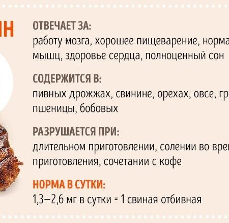 Витамины группы B: Ключ к здоровью мозга и сердца