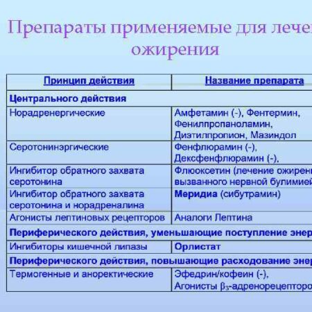 Новое слово в борьбе с ожирением: таблетка SANA