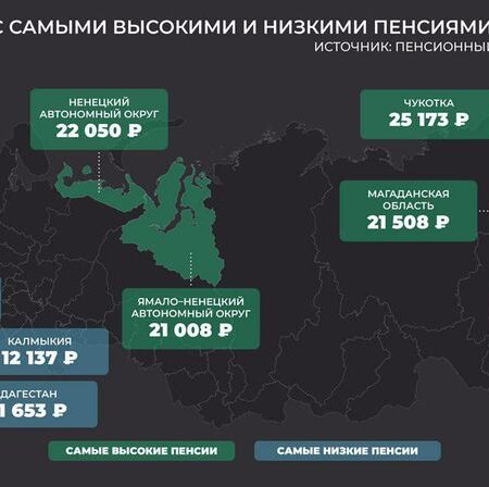 Где в России самые высокие пенсии: рейтинг регионов