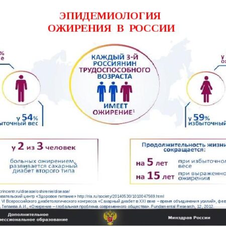 Глобальная проблема ожирения: Более миллиарда человек страдают от избыточного веса