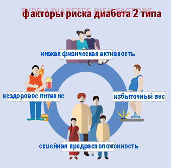 Неожиданный фактор риска диабета 2 типа: диетическая газировка
