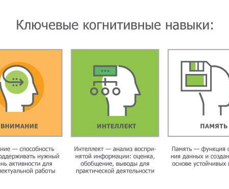 Жара и мозг: Скрытое влияние на когнитивные способности детей