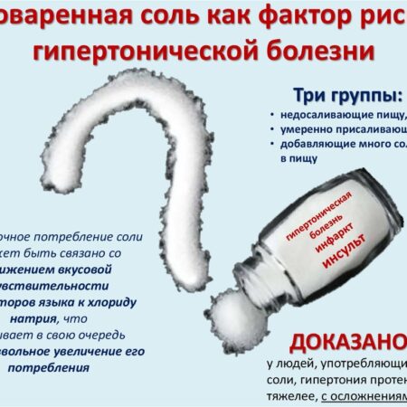 Избыток Соли: Как Он Влияет на Артериальное Давление и Риск Инфаркта