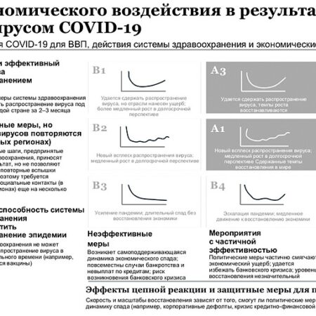 Влияние социально-экономического статуса на тяжесть течения COVID-19