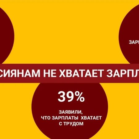 Почему одной зарплаты не хватает: анализ финансового положения россиян