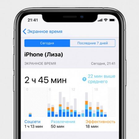 Экранное время: Скрытая угроза для сердца миллионов