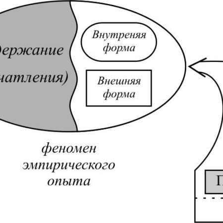 Феномен энергетических пузырей: анализ причин и участников