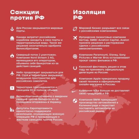 Осторожный подход: США воздерживаются от немедленных санкций против России