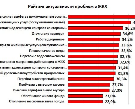 Неудержимый Рост Тарифов ЖКХ: Анализ Проблемы и Пути Решения