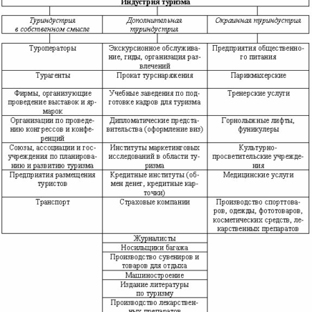 Закат зарубежного туризма: климат и экономика меняют индустрию отдыха
