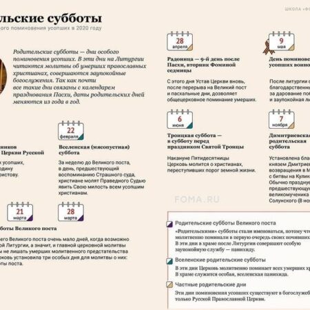 Родительские субботы 2025: когда поминать усопших и что нужно знать