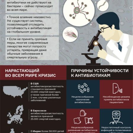 Скрытая угроза популярных обезболивающих: ускорение устойчивости к антибиотикам