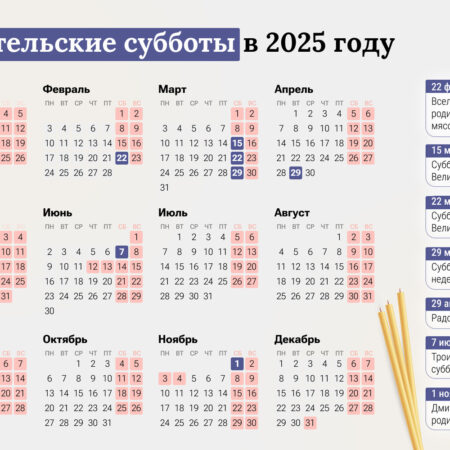 Родительские субботы в 2025 году: даты и духовный смысл поминальных дней