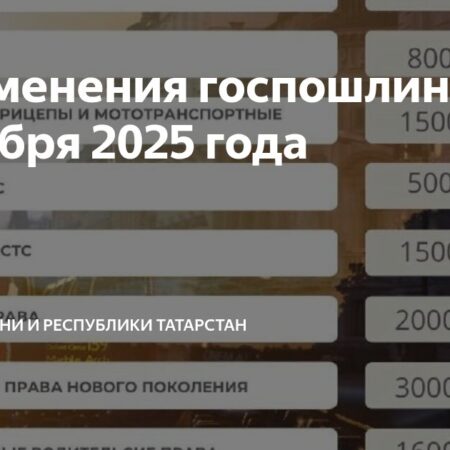 С 1 сентября 2025 года: обзор новых законов и усиление ответственности