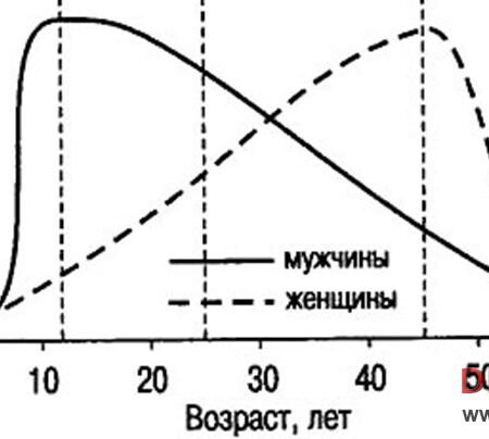Сексуальная активность в современном мире: глобальный спад и его причины