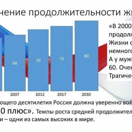 Рост продолжительности жизни замедлился: новые данные и перспективы