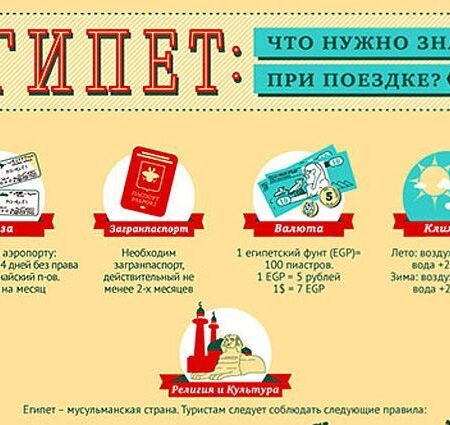 Египет: Новые инициативы для российских туристов и важные правила использования мобильных телефонов