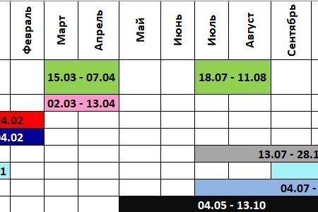 Ретроградный Меркурий 2025: значение, периоды и воздействие