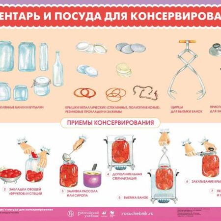 Роспотребнадзор: ключевые правила для безопасного домашнего консервирования
