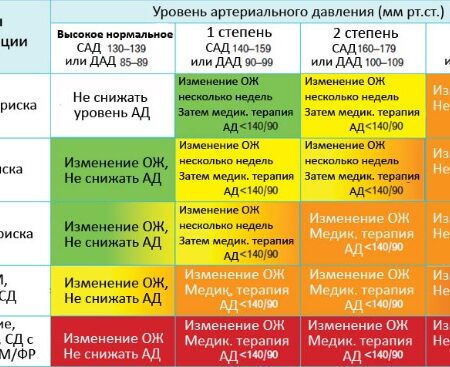 Высокое давление в детстве удваивает риск преждевременной смерти