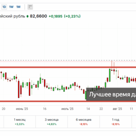 Россияне в первом полугодии активно скупали наличную валюту
