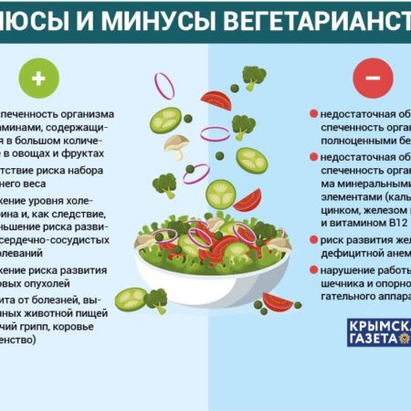 Удивительная польза вегетарианства: новое исследование о снижении риска рака