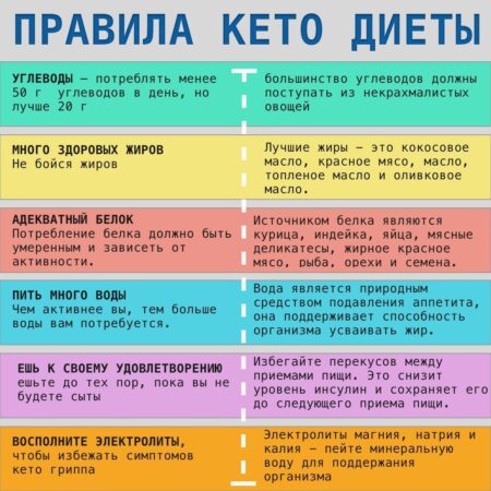 Кетодиета: неожиданная помощь в борьбе с депрессией
