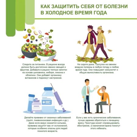 Польза удаленки: Рекомендации ВОЗ по борьбе с сезонными инфекциями