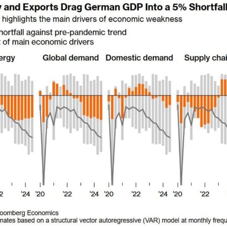 Экспорт Германии теряет позиции: причины и последствия упадка