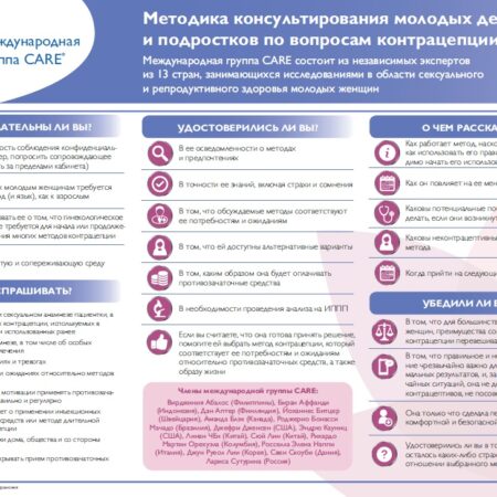 Расширение возможностей для защиты здоровья: Новые рекомендации по контрацепции в России