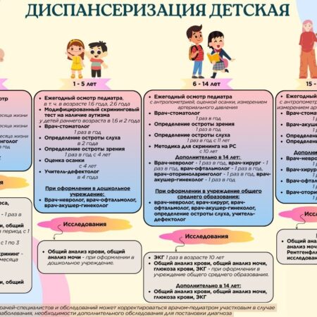 Минздрав объяснил, как будут проходить новые профилактические осмотры детей