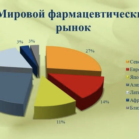 Российский фармрынок: Вызовы конкуренции и продвижения инноваций