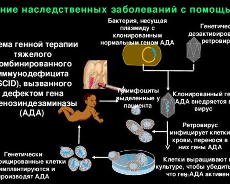 Революционное открытие: Толваптан — ключ к лечению редких генетических заболеваний