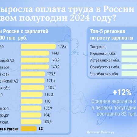 Средняя зарплата в России: цифры и реальность